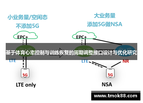 基于体育心率控制与训练恢复的周期调整接口设计与优化研究