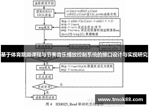 基于体育跳操课程与节奏音乐播放控制系统的接口设计与实现研究
